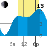 Lenard Harbor tide chart for Monday, October 13, 2025