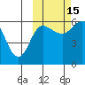 Lenard Harbor tide chart for Wednesday, October 15, 2025