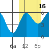 Lenard Harbor tide chart for Thursday, October 16, 2025