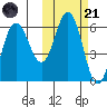 Lenard Harbor tide chart for Tuesday, October 21, 2025