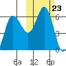 Lenard Harbor tide chart for Thursday, October 23, 2025