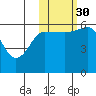 Lenard Harbor tide chart for Thursday, October 30, 2025