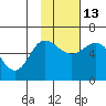 Lenard Harbor tide chart for Thursday, November 13, 2025