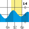 Lenard Harbor tide chart for Friday, November 14, 2025