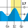 Lenard Harbor tide chart for Monday, November 17, 2025