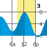 Lenard Harbor tide chart for Monday, November 3, 2025