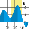 Lenard Harbor tide chart for Thursday, November 6, 2025
