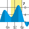 Lenard Harbor tide chart for Friday, November 7, 2025