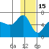 Lenard Harbor tide chart for Monday, December 15, 2025