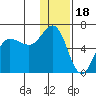 Lenard Harbor tide chart for Thursday, December 18, 2025