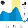 Lenard Harbor tide chart for Friday, December 19, 2025