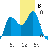 Lenard Harbor tide chart for Monday, December 8, 2025