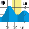Lenard Harbor tide chart for Saturday, January 10, 2026