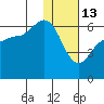 Lenard Harbor tide chart for Tuesday, January 13, 2026