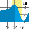 Lenard Harbor tide chart for Thursday, January 15, 2026