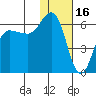 Lenard Harbor tide chart for Friday, January 16, 2026