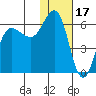 Lenard Harbor tide chart for Saturday, January 17, 2026
