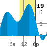 Lenard Harbor tide chart for Monday, January 19, 2026