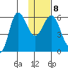 Lenard Harbor tide chart for Thursday, January 8, 2026