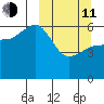 Lenard Harbor tide chart for Wednesday, March 11, 2026