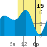 Lenard Harbor tide chart for Sunday, March 15, 2026