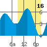 Lenard Harbor tide chart for Monday, March 16, 2026