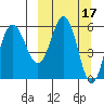 Lenard Harbor tide chart for Tuesday, March 17, 2026