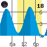 Lenard Harbor tide chart for Wednesday, March 18, 2026