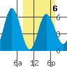 Lenard Harbor tide chart for Friday, March 6, 2026
