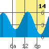 Lenard Harbor tide chart for Tuesday, April 14, 2026