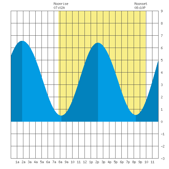 Lenard Harbor tide chart for Wednesday, April 15, 2026