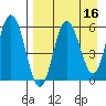 Lenard Harbor tide chart for Thursday, April 16, 2026