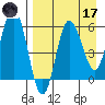 Lenard Harbor tide chart for Friday, April 17, 2026