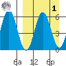 Lenard Harbor tide chart for Wednesday, April 1, 2026