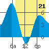 Lenard Harbor tide chart for Tuesday, April 21, 2026