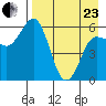 Lenard Harbor tide chart for Thursday, April 23, 2026