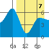 Lenard Harbor tide chart for Tuesday, April 7, 2026