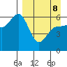 Lenard Harbor tide chart for Wednesday, April 8, 2026
