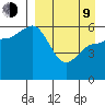 Lenard Harbor tide chart for Thursday, April 9, 2026