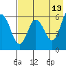 Lenard Harbor tide chart for Wednesday, May 13, 2026