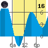 Lenard Harbor tide chart for Saturday, May 16, 2026