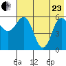 Lenard Harbor tide chart for Saturday, May 23, 2026