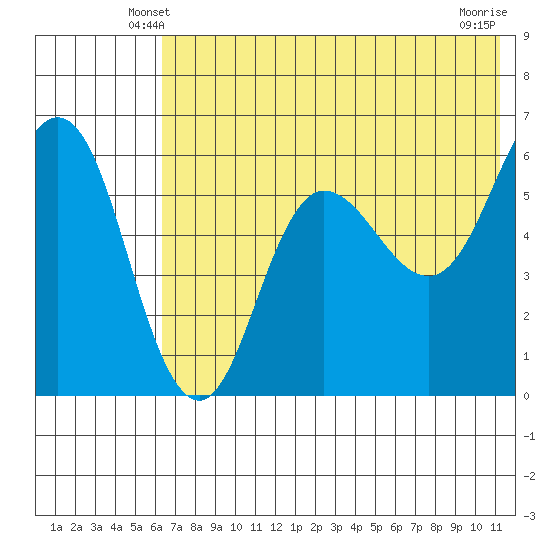 Lenard Harbor tide chart for Thursday, May 28, 2026