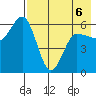 Lenard Harbor tide chart for Wednesday, May 6, 2026