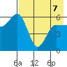 Lenard Harbor tide chart for Thursday, May 7, 2026