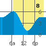 Lenard Harbor tide chart for Friday, May 8, 2026