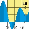 Lenard Harbor tide chart for Monday, June 15, 2026