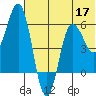 Lenard Harbor tide chart for Wednesday, June 17, 2026