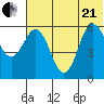 Lenard Harbor tide chart for Sunday, June 21, 2026