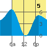 Lenard Harbor tide chart for Friday, June 5, 2026